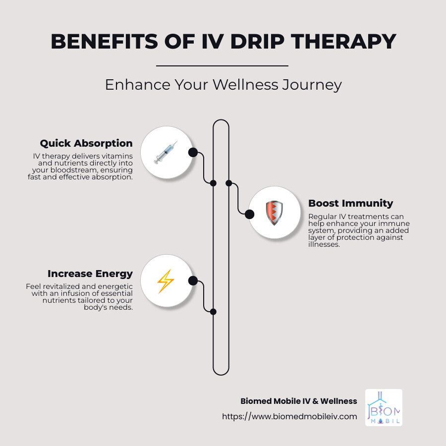 The benefits of iv drip therapy enhance your wellness journey