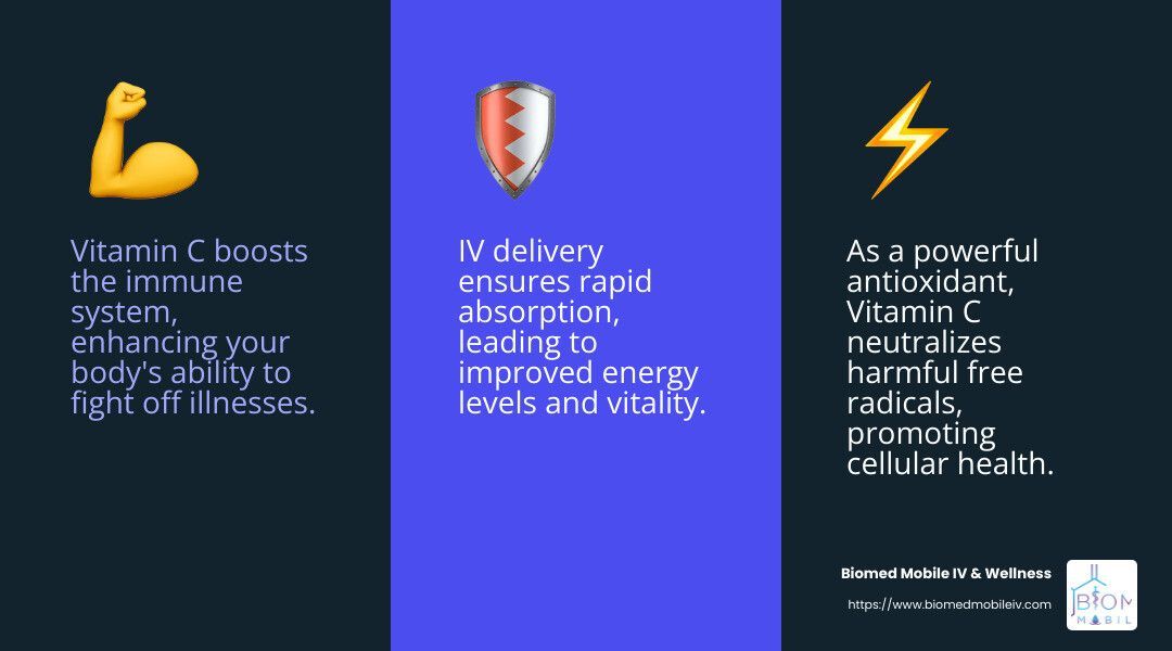A poster showing the benefits of vitamin c on the body.