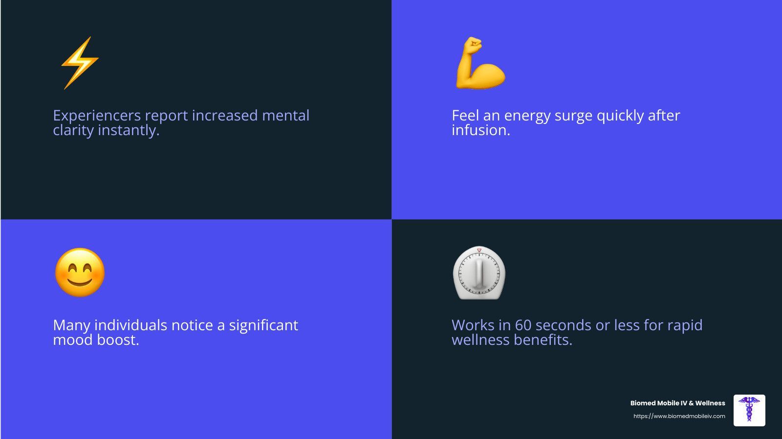 A blue background with a lightning bolt , a muscle , a smiley face , and a clock.