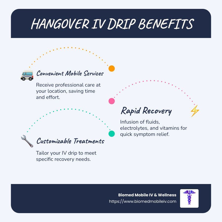 A poster showing the benefits of hangover iv drip.
