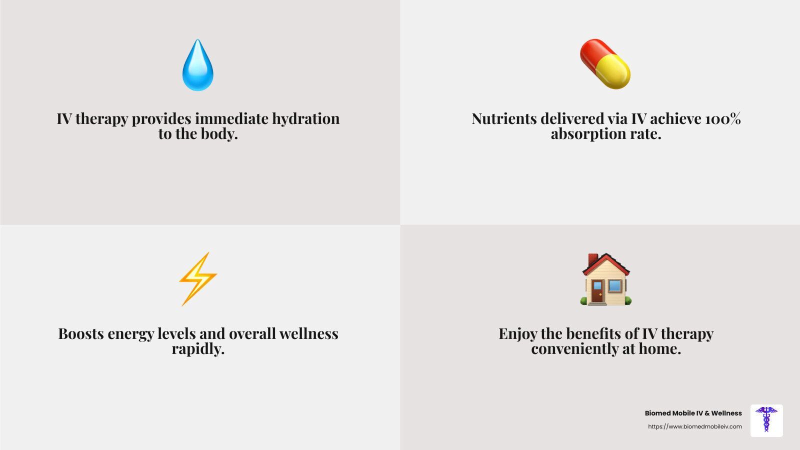 A picture of a water drop , a pill , a lightning bolt , and a house.