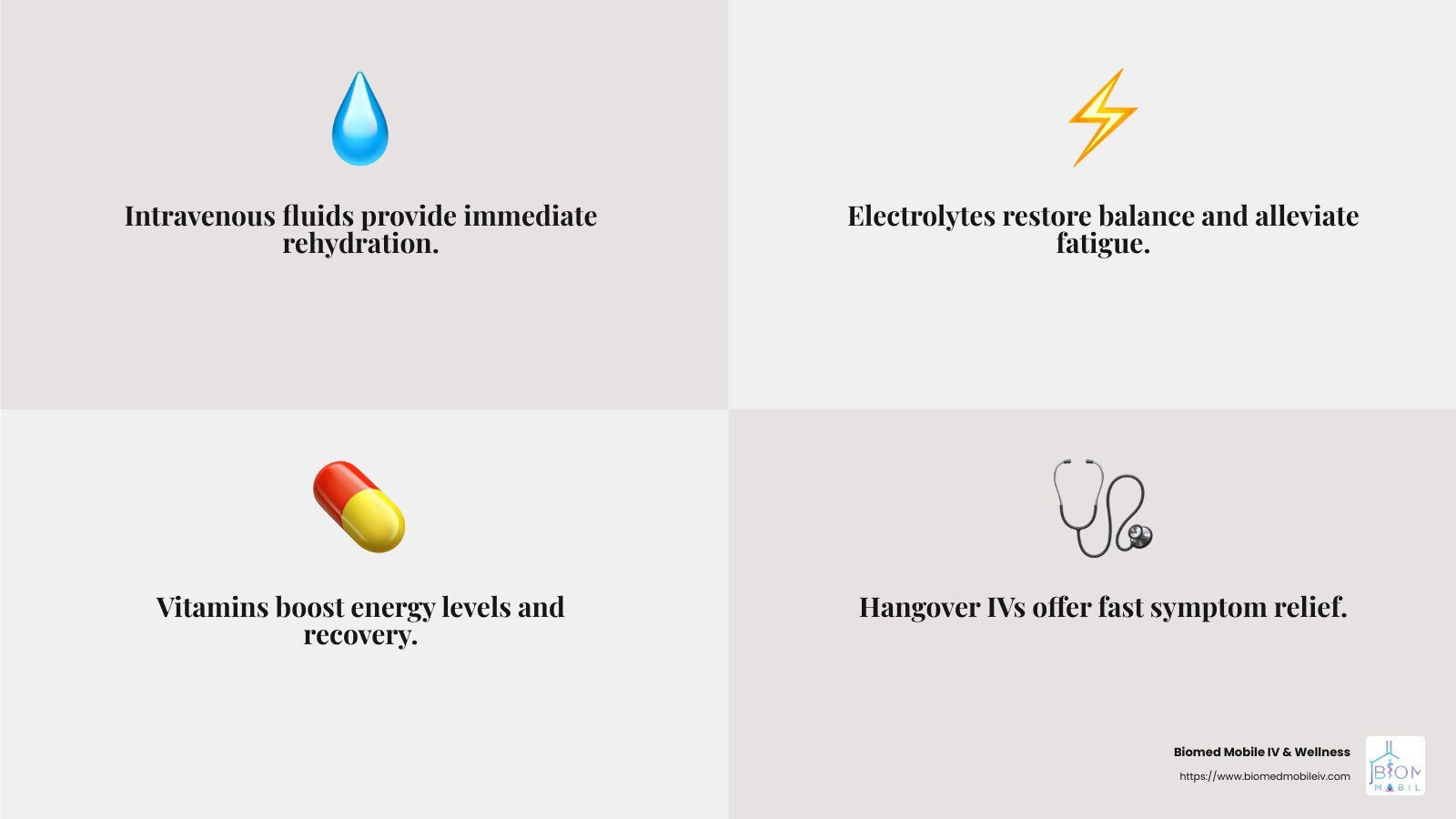 A collage of four images with a drop of water , a capsule , a lightning bolt and a stethoscope