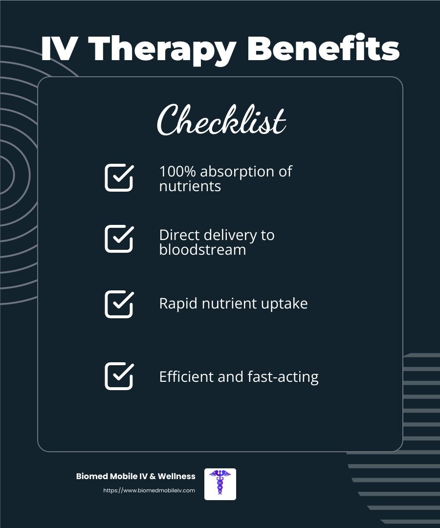 A checklist for iv therapy benefits is shown on a black background.