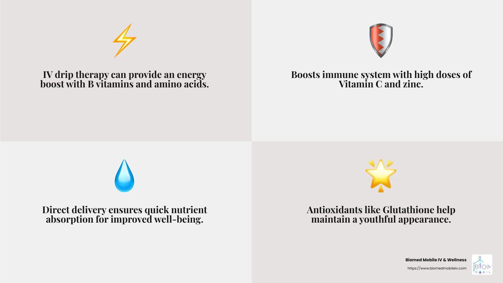 A picture of a lightning bolt , a drop of water , a shield , and a star.