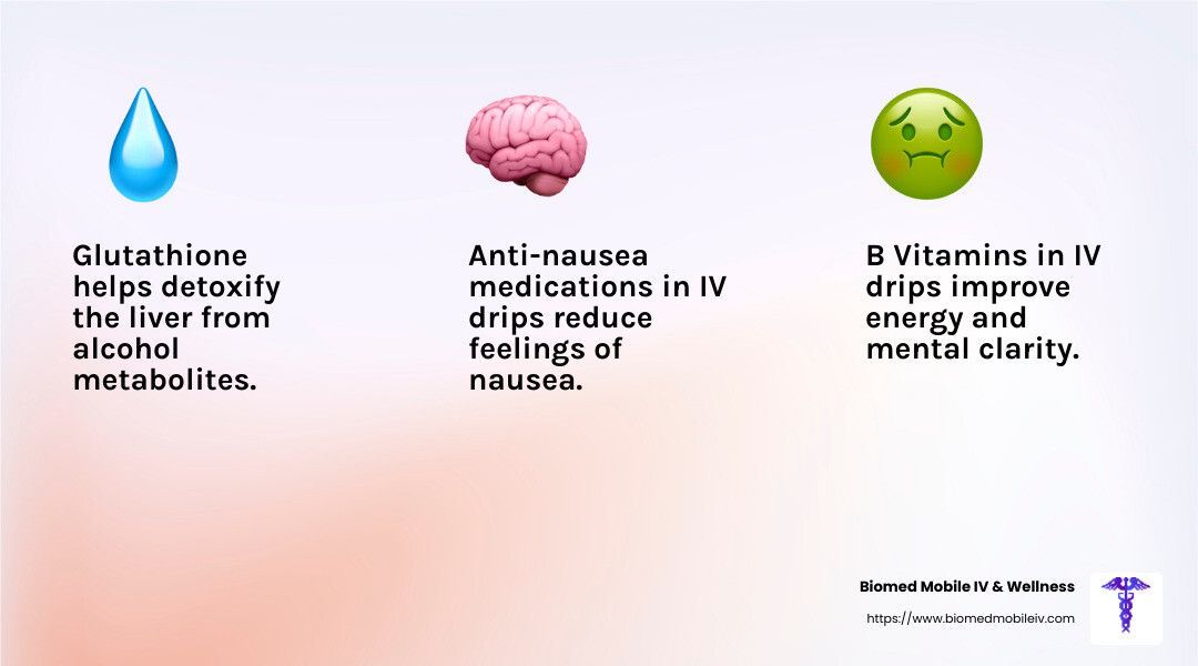 A poster that says glutathione helps detoxify the liver from alcohol metabolism