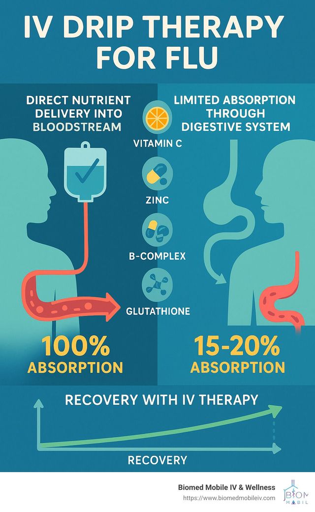 glutathione and the flu IV Drip Therapy: Your Fast Track to Relief Great taste Award gold star