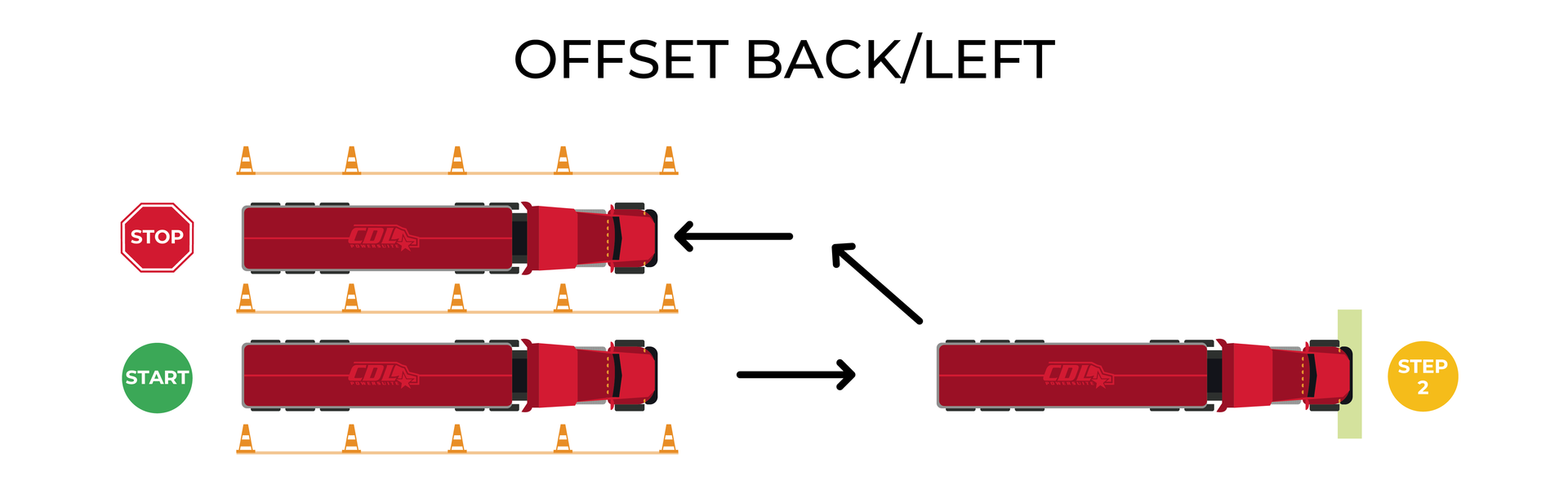 ELDT Offset Back/Left
