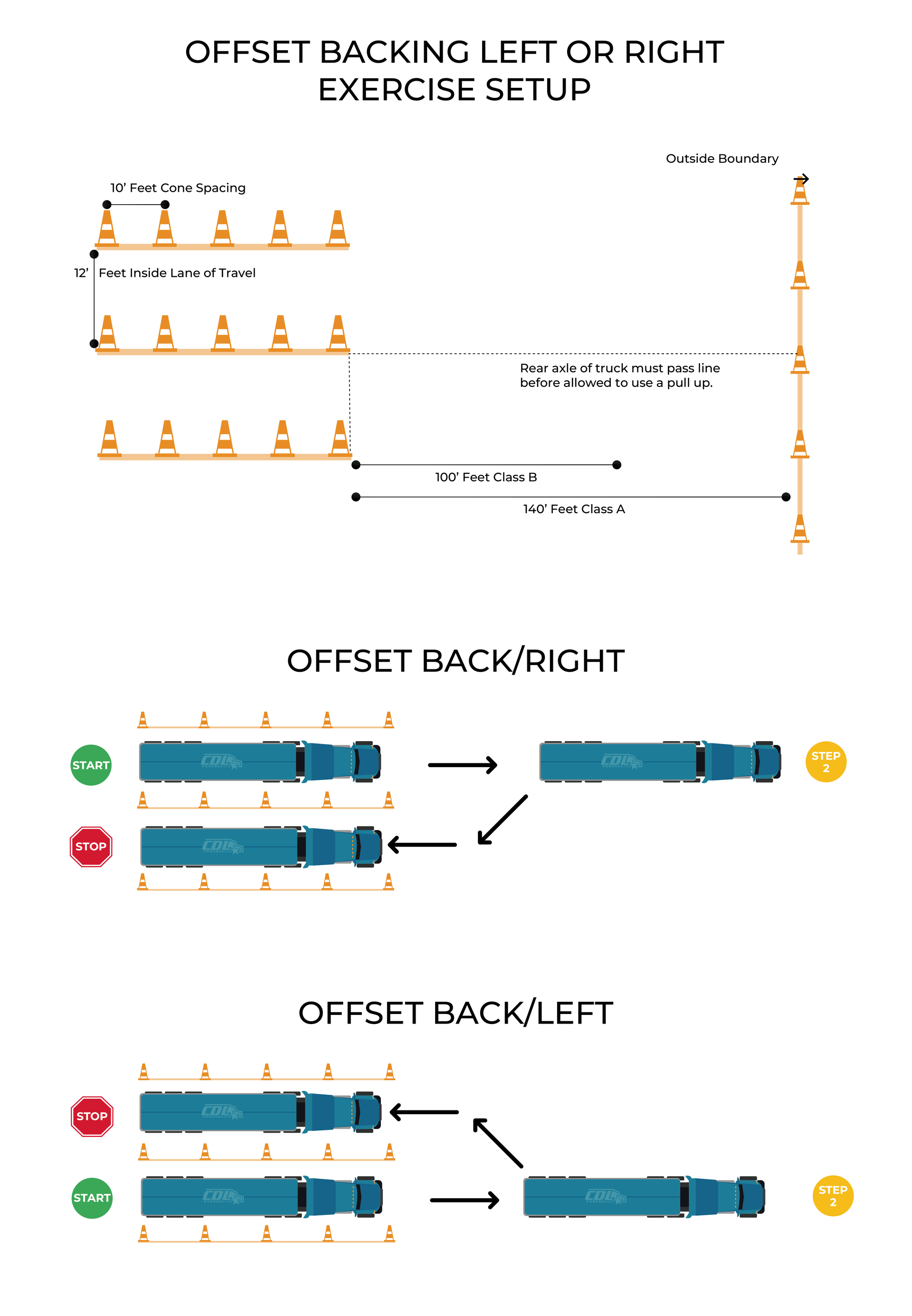 Offset Backing Left or Right Training ELDT example layout for BTW