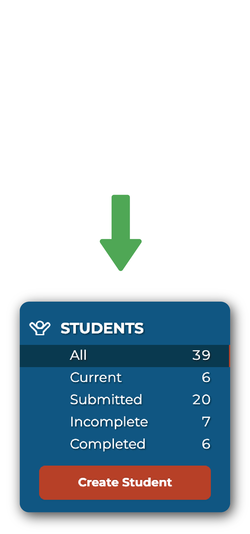 Student statistics chart with counts for 