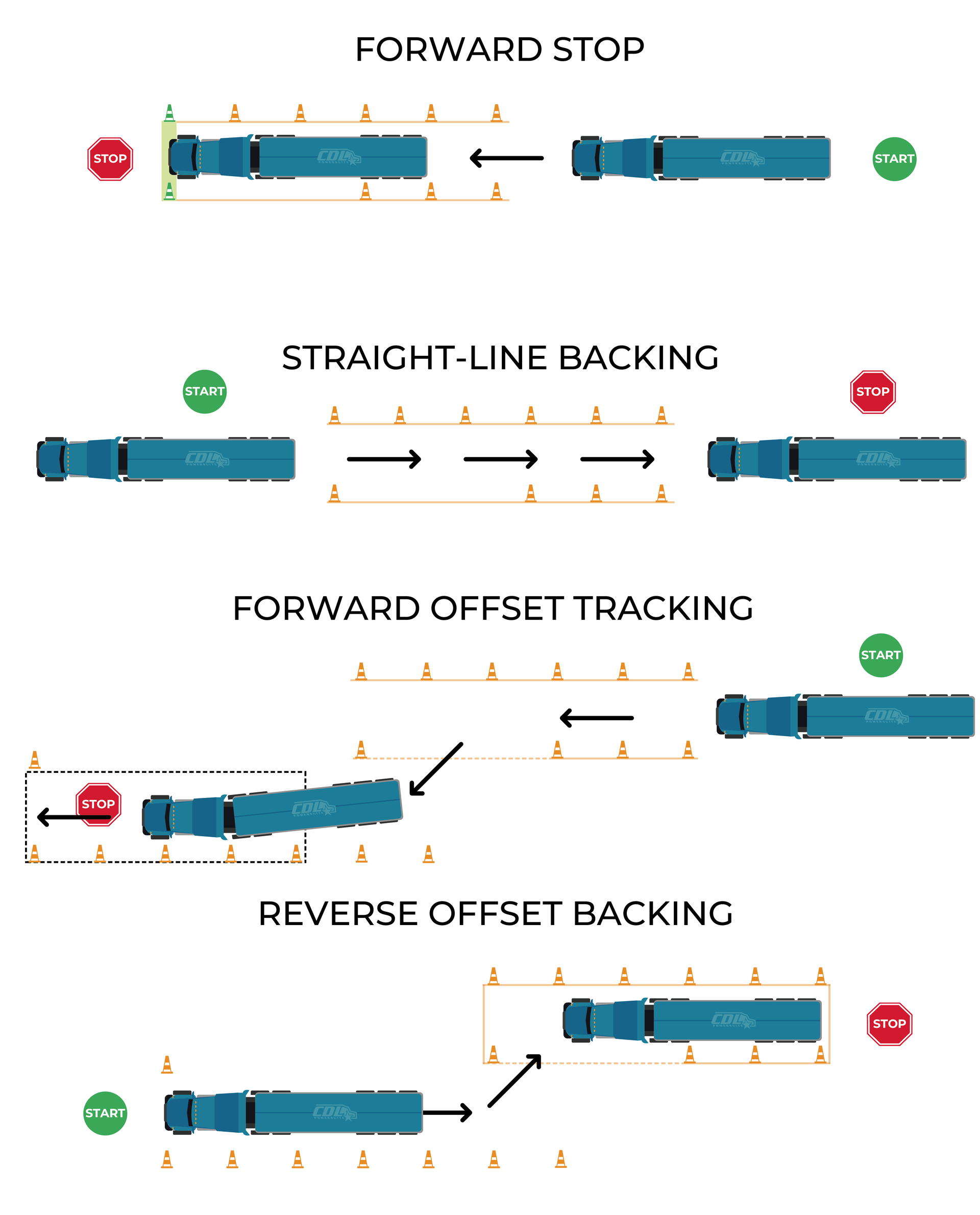 Modernized Basic Control Skills Exercises