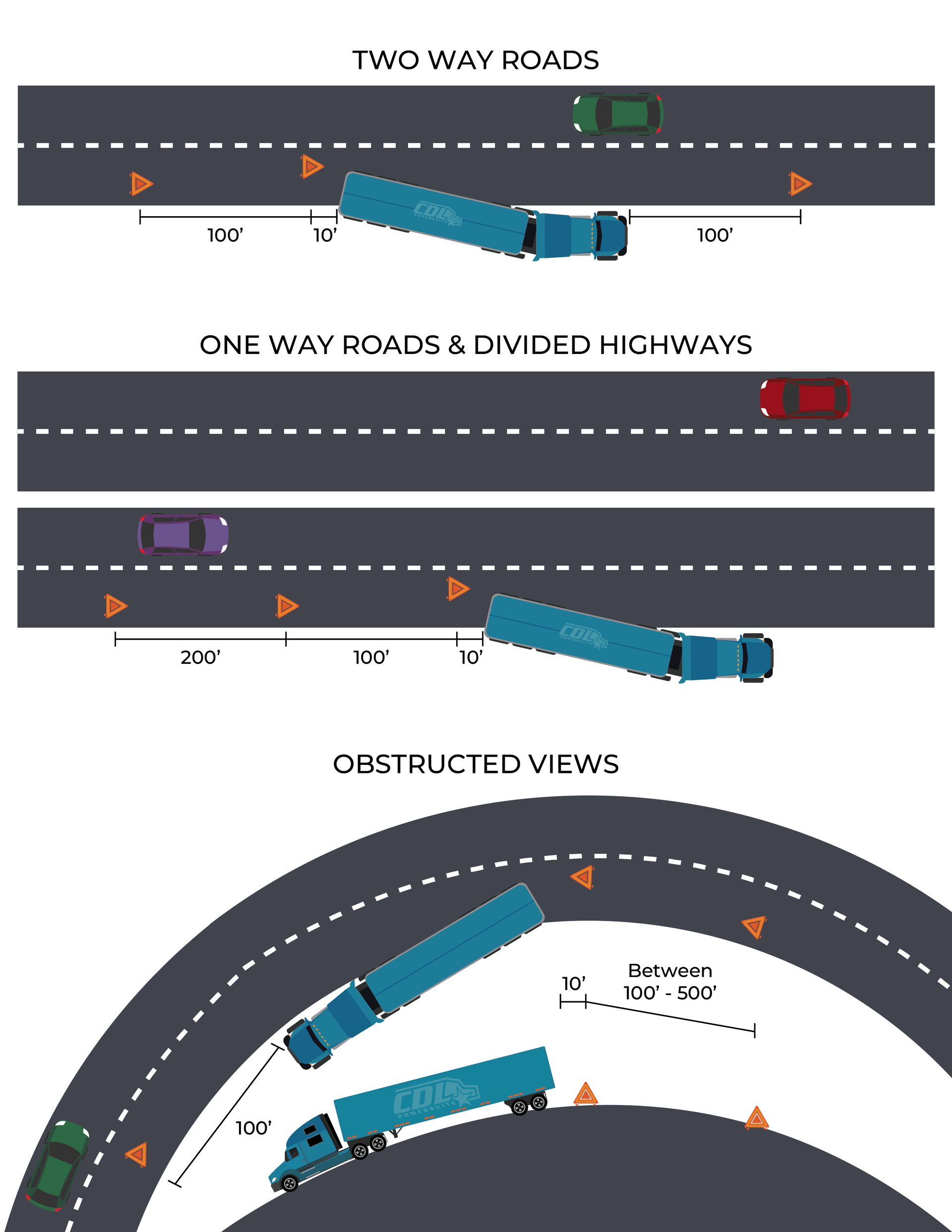 CDL Emergency Triangle Placement when pulling over