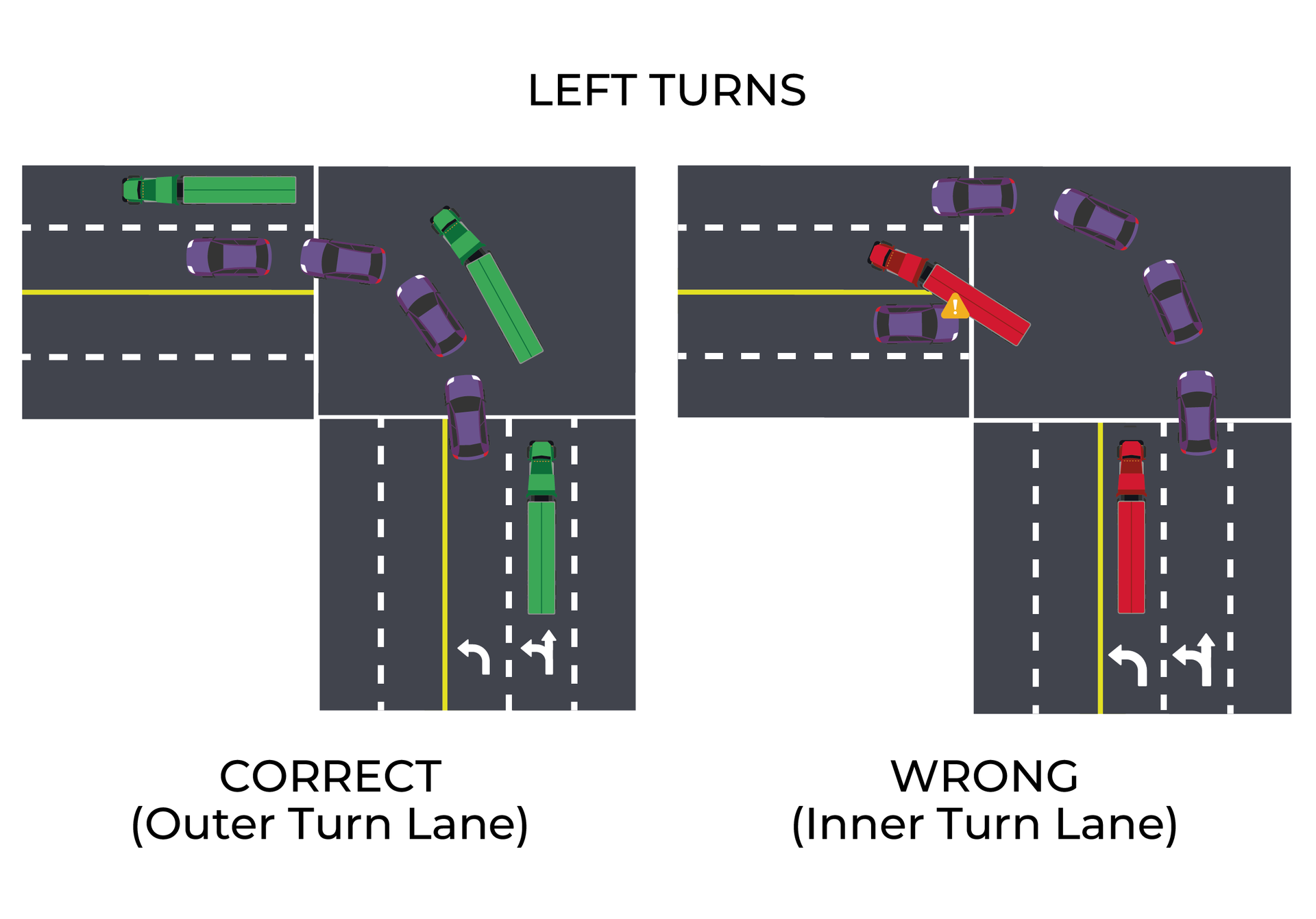 How to turn left in a semi truck teaching CDL