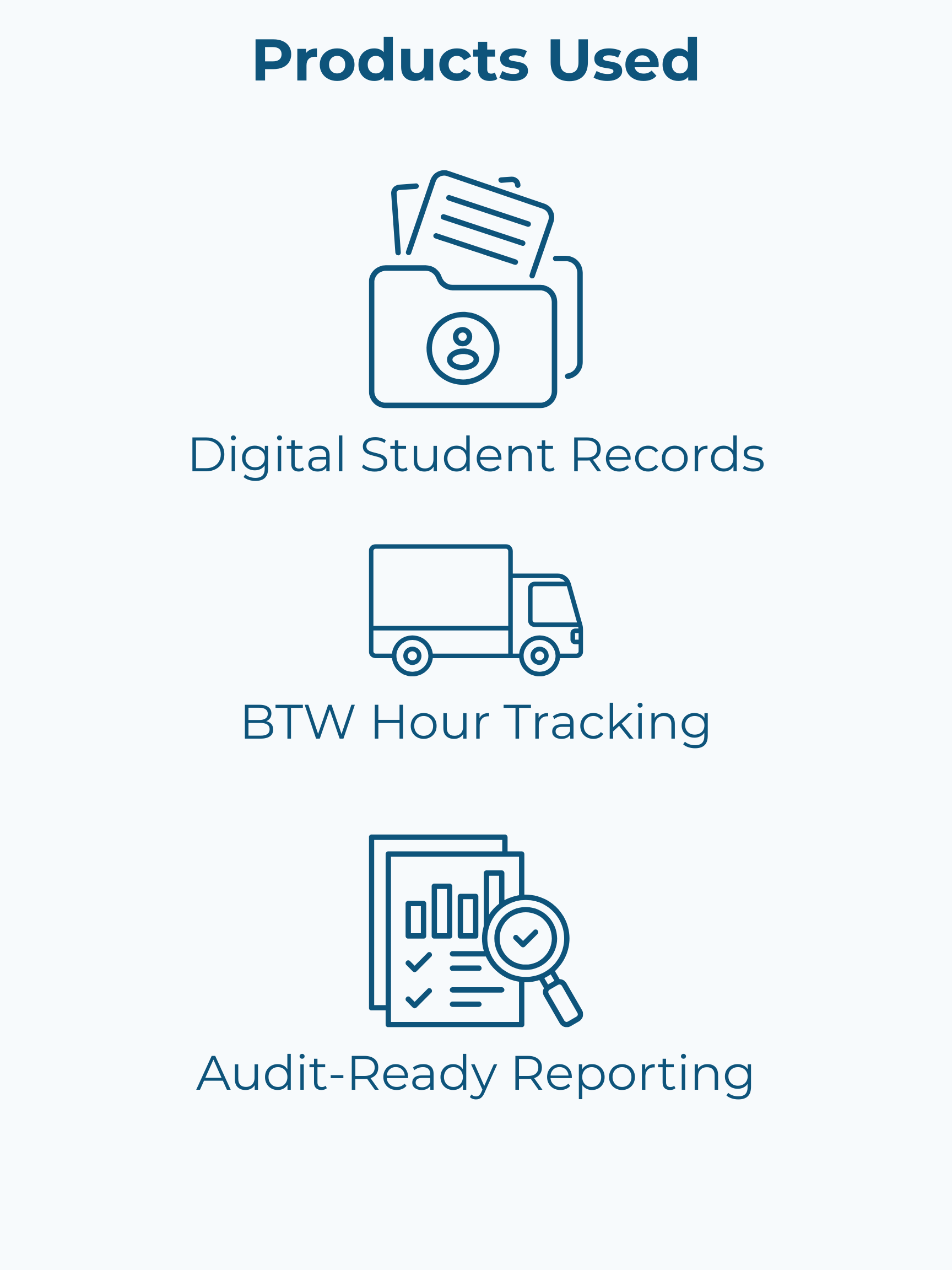 Three blue icons under “Products Used”: Digital Student Records, BTW Hour Tracking, and Audit-Ready Reporting