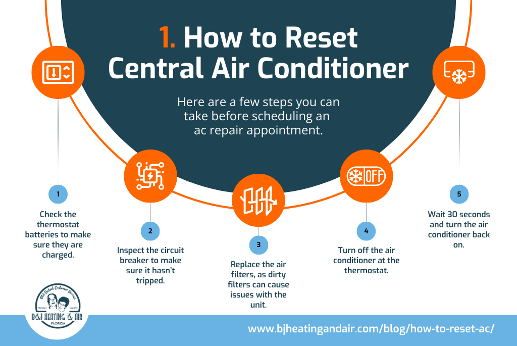 A diagram showing how to reset a central air conditioner
