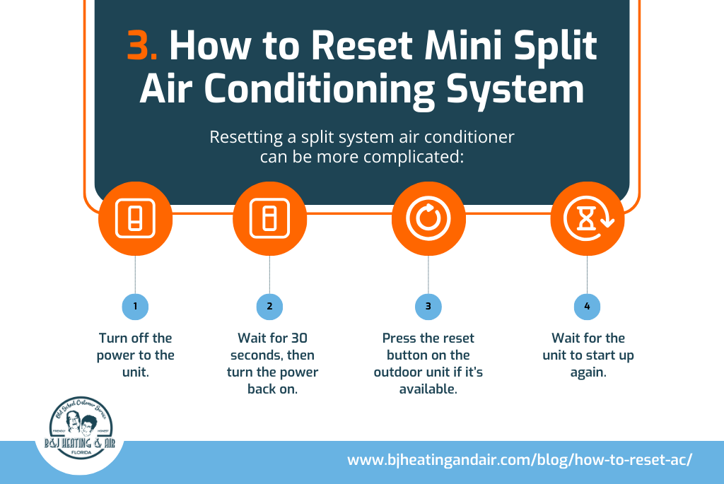 How to reset a mini split air conditioning system
