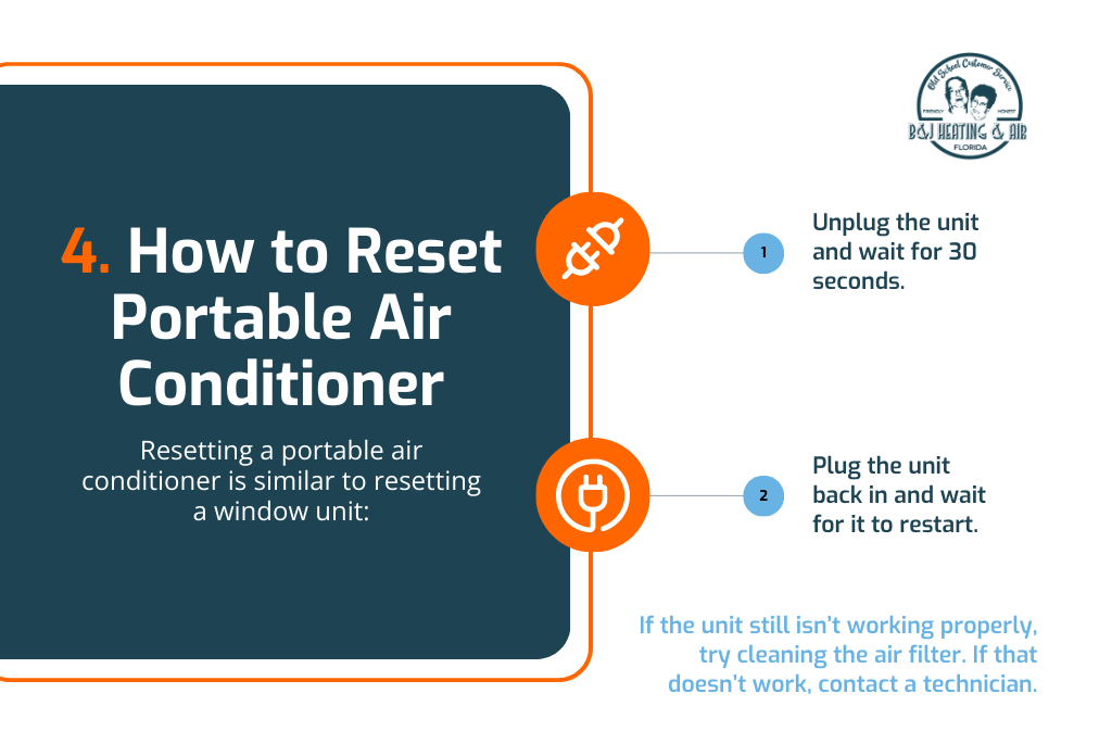 A picture of how to reset a portable air conditioner.