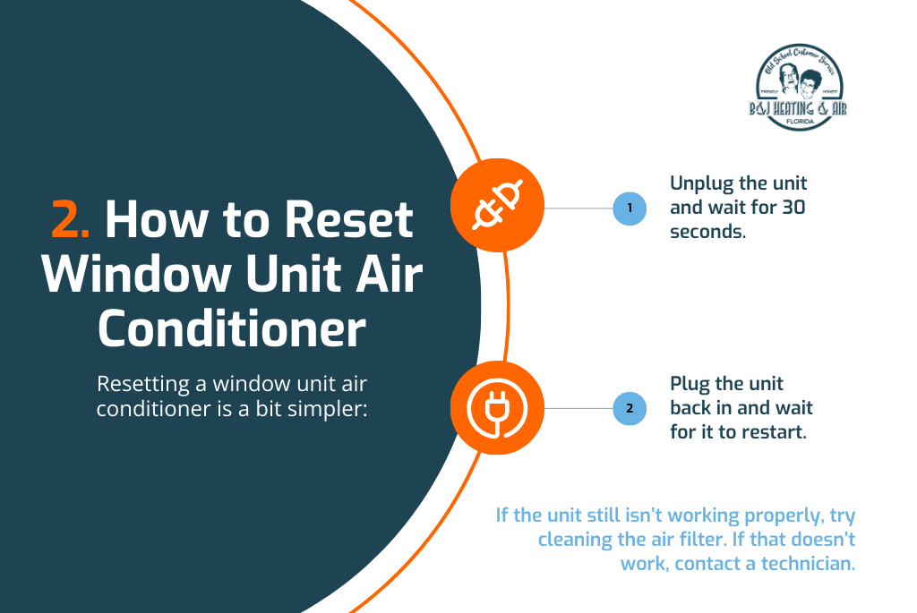 A poster showing how to reset a window unit air conditioner
