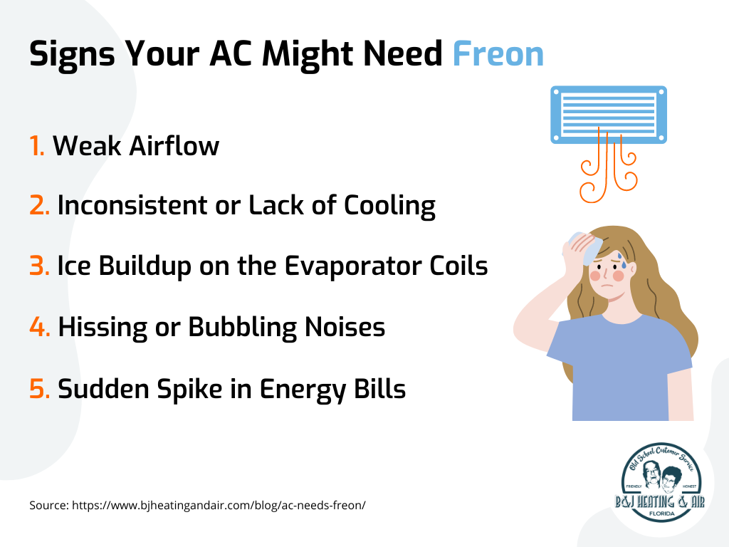Signs your ac might need freon include weak airflow , inconsistent or lack of cooling Signs your ac might need freon include weak airflow , inconsistent or lack of cooling