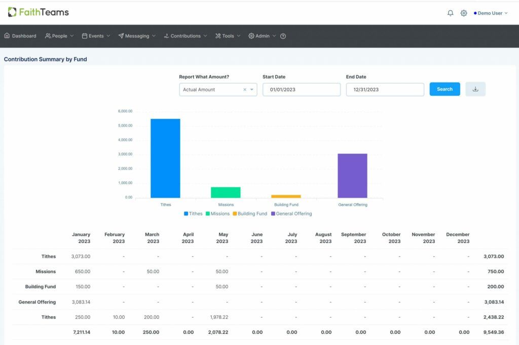 Dashboard analytics screen with bar chart and data table, showing blue, green, yellow, and purple metrics.