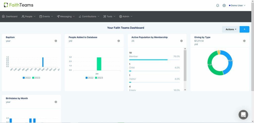Analytics dashboard with bar charts, line graph, and green-blue donut chart on a white interface