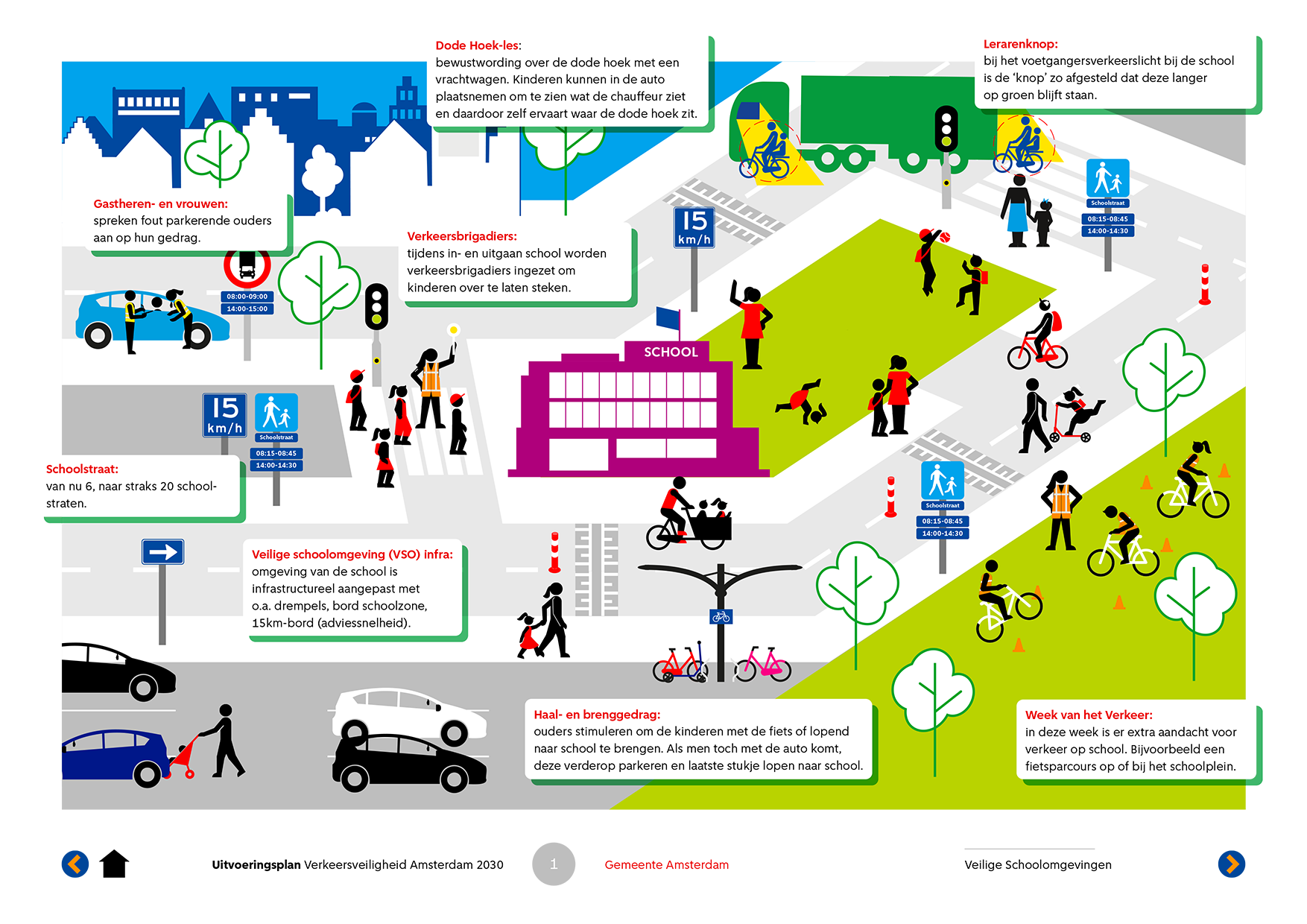 Overzichtsillustratie of praatplaat voor het Uitvoeringsplan verkeersveiligheid gemeente Amsterdam