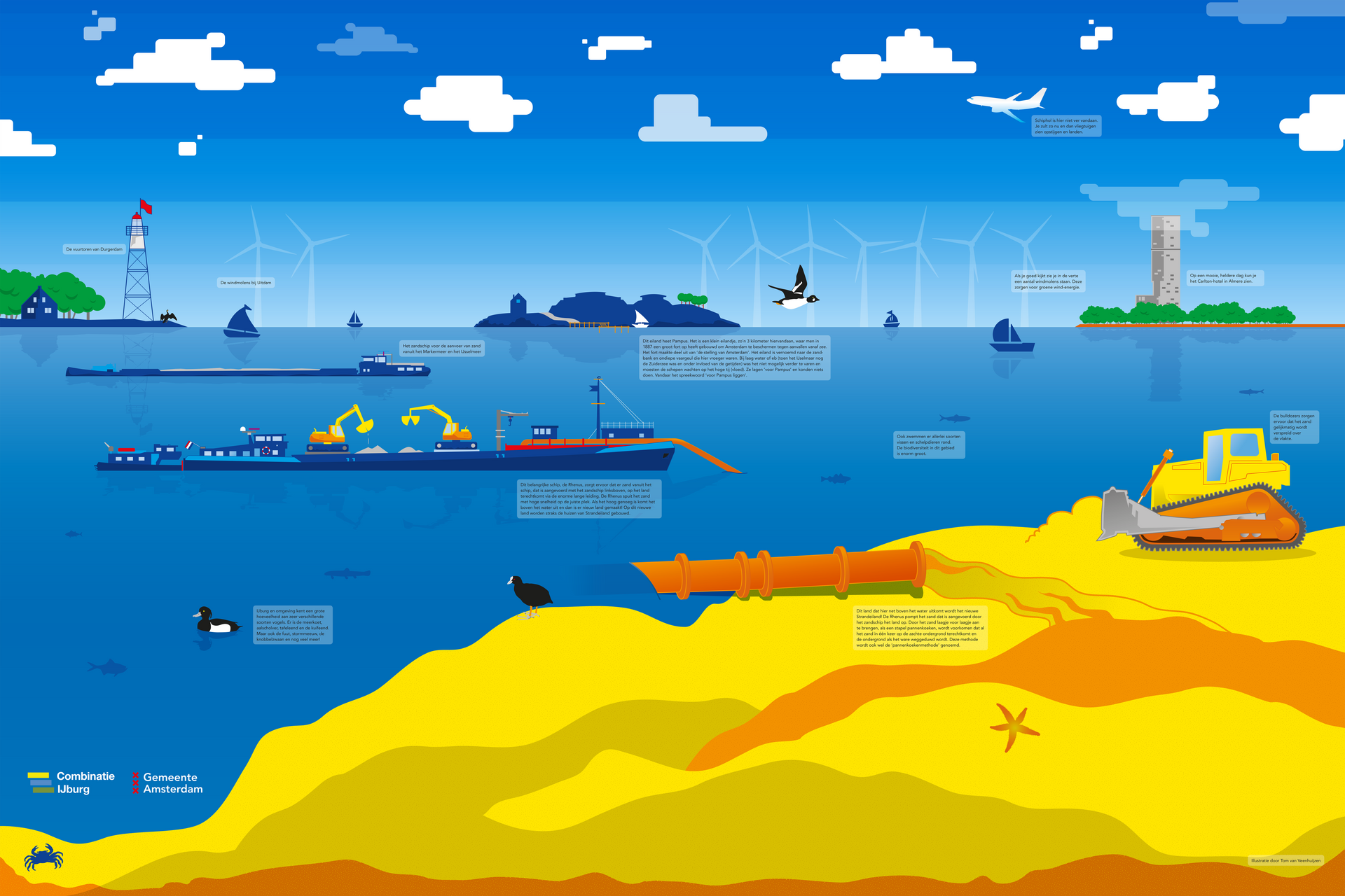 Illustratie van drooglegwerkzaamheden Centrumeiland IJburg in opdracht van Boskalis