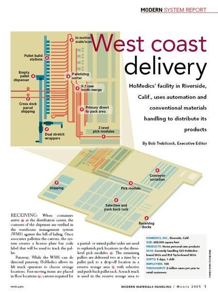 Diagram of a distribution facility, depicting warehouse layout, including receiving, shipping, and automated systems.