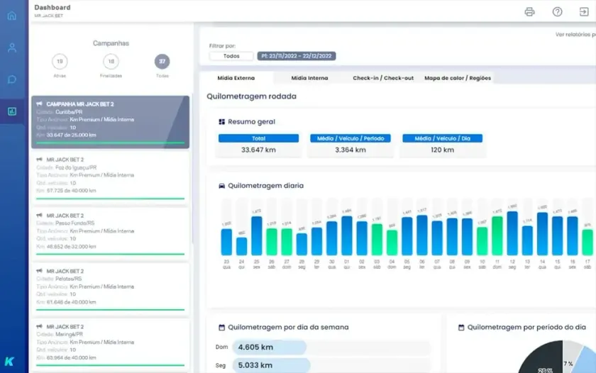 dashboard km midia
