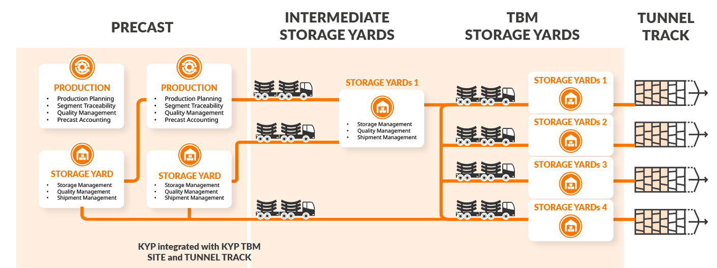 tunnel supply chain
