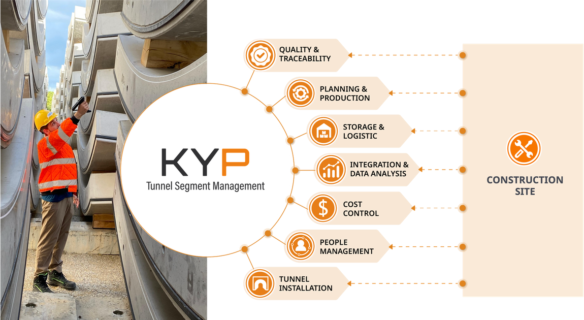 segment data management