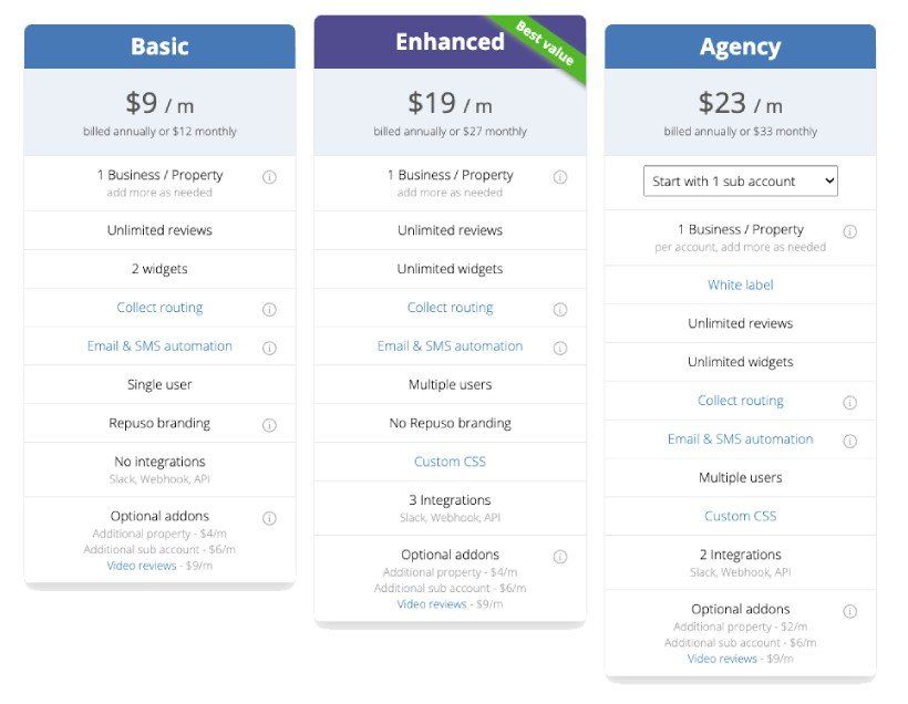 repuso review widget pricing chart