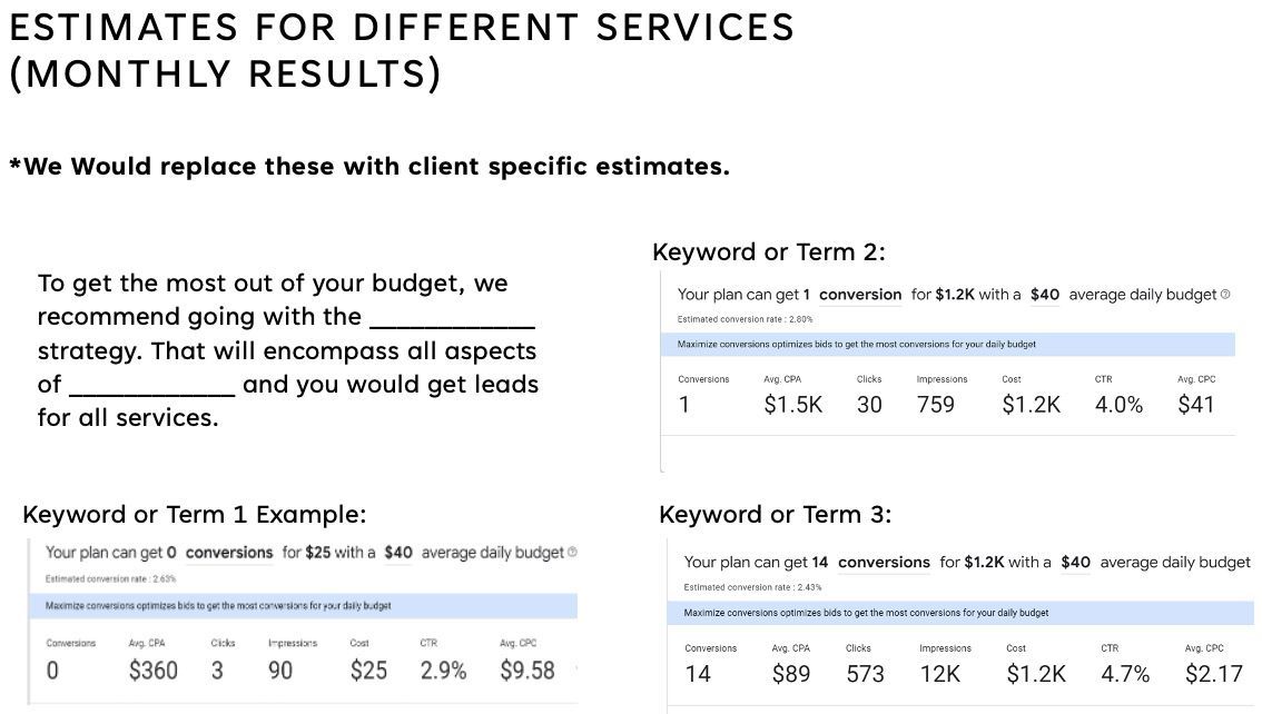 A page that says estimates for different ads services ppc monthly results
