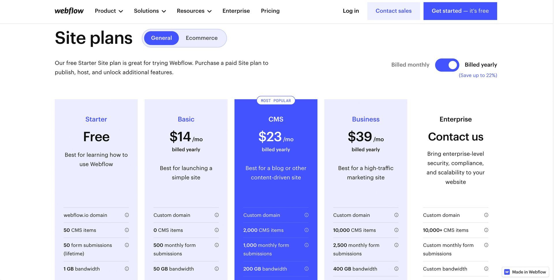 Webflow Admin Dashboard