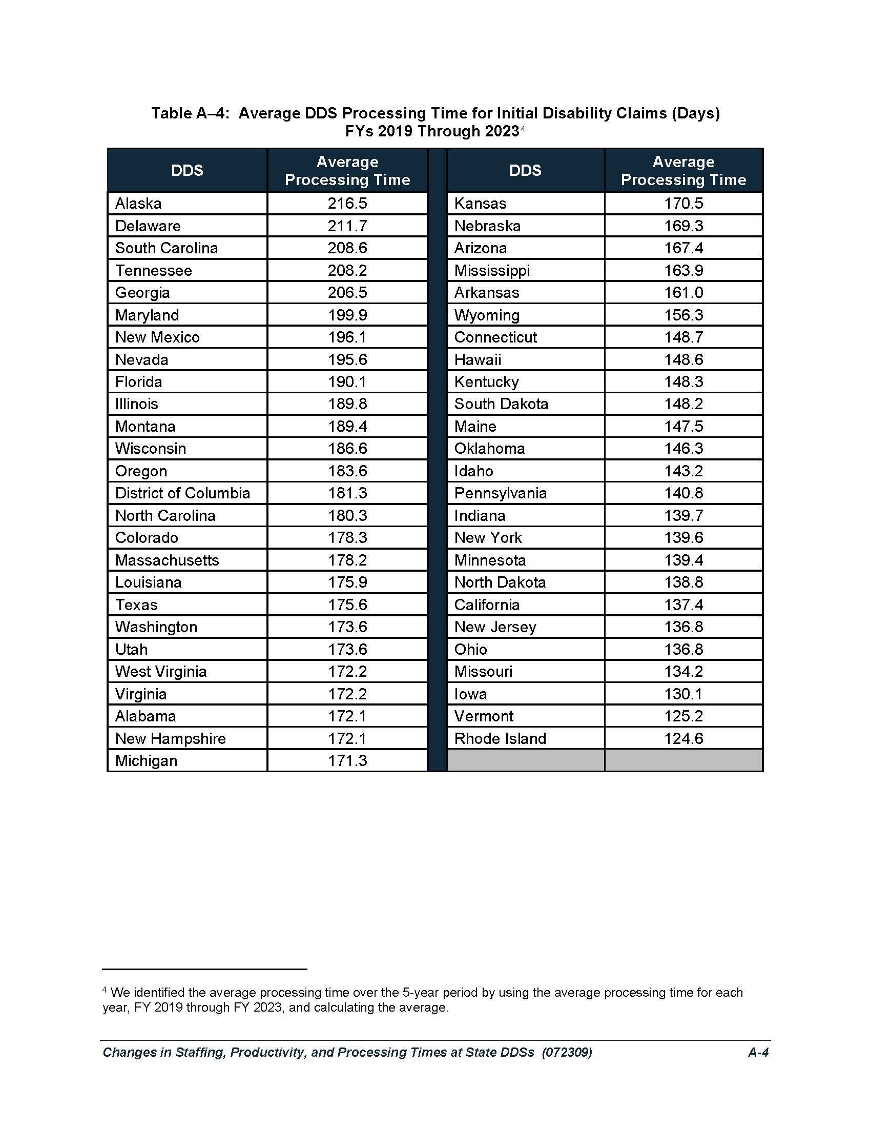Social Security Disability Claim Approval Rates at Initial