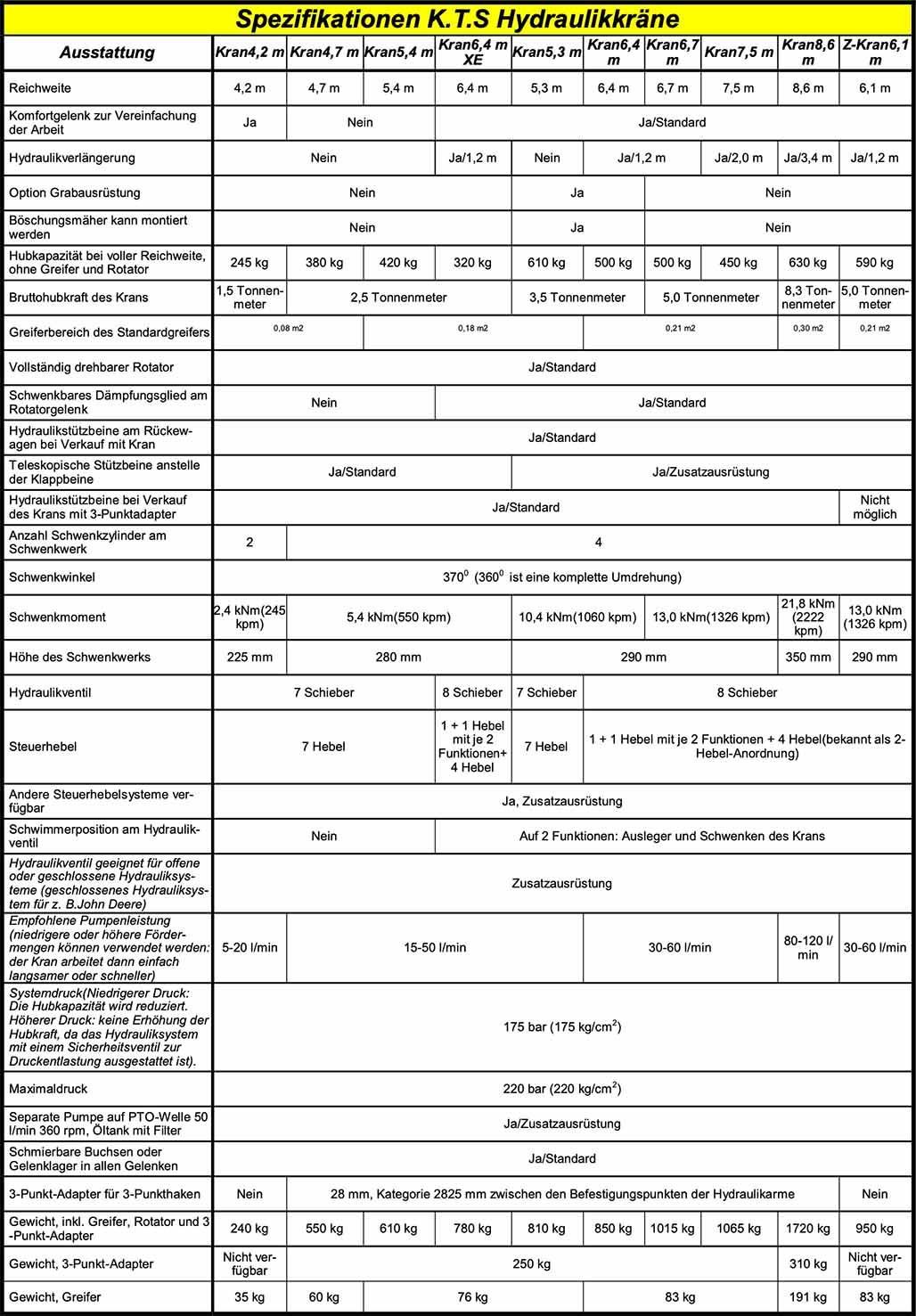 Specifications K.T.S Hydraulic Cranes