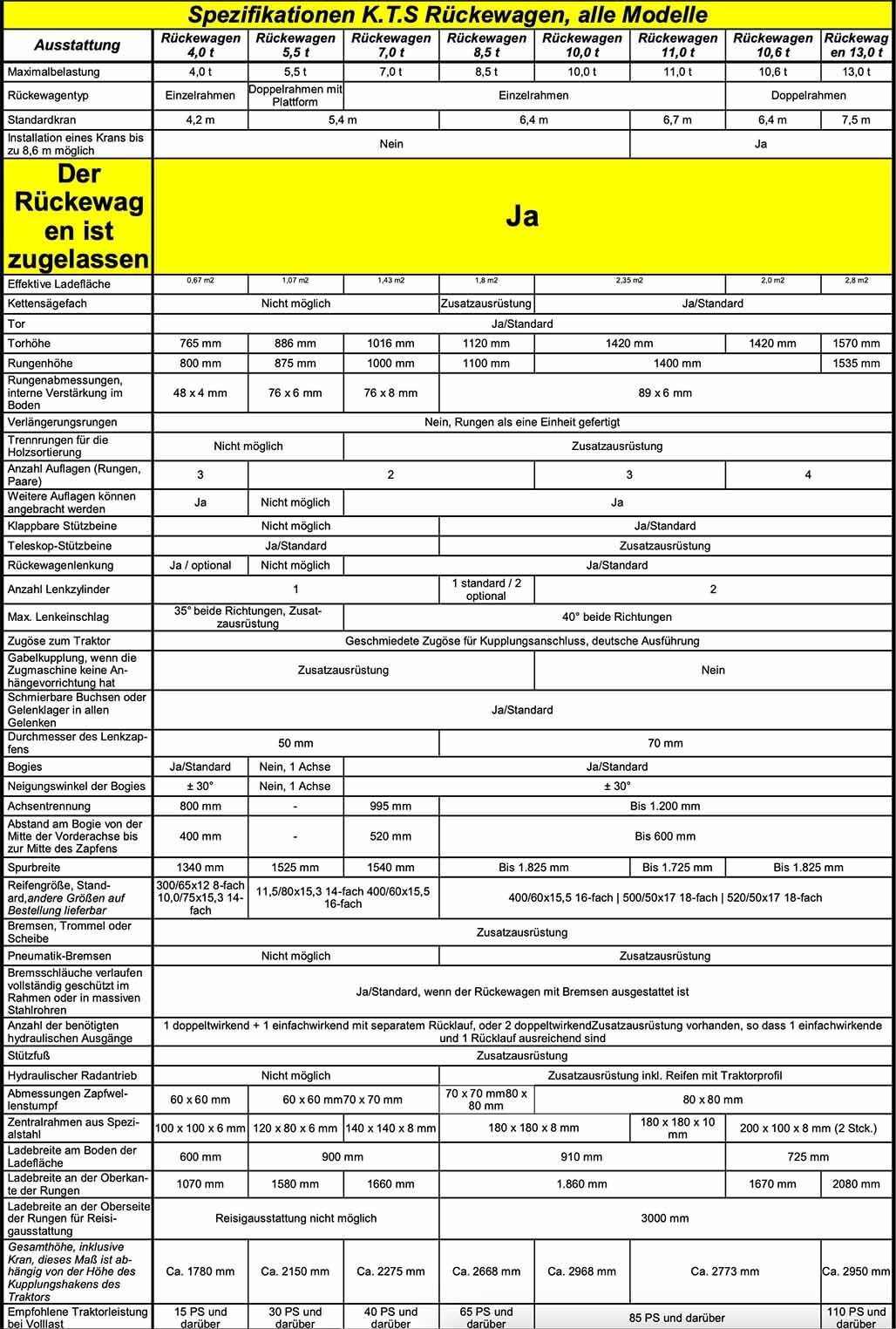 Specifications K.T.S Hydraulic Cranes