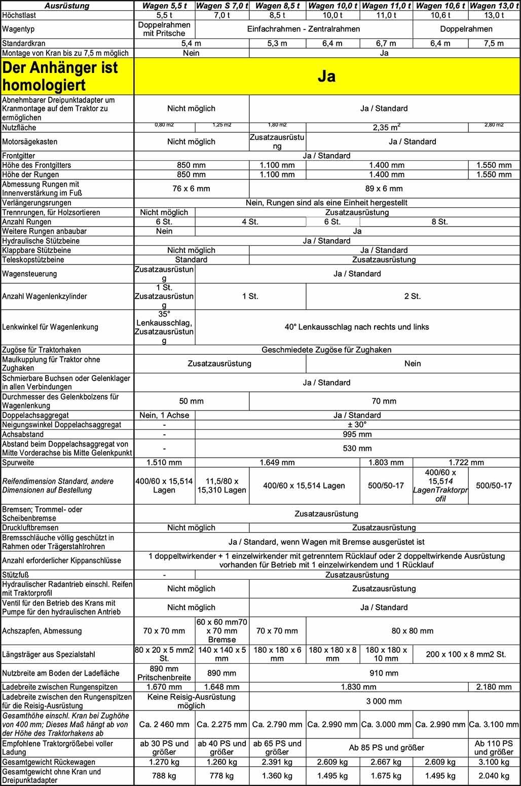 Specifications K.T.S Hydraulic Cranes