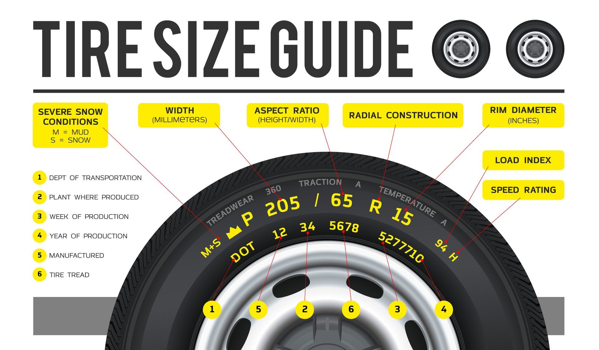 Tire Size Guide at Crow's Garage in Williamsburg, VA