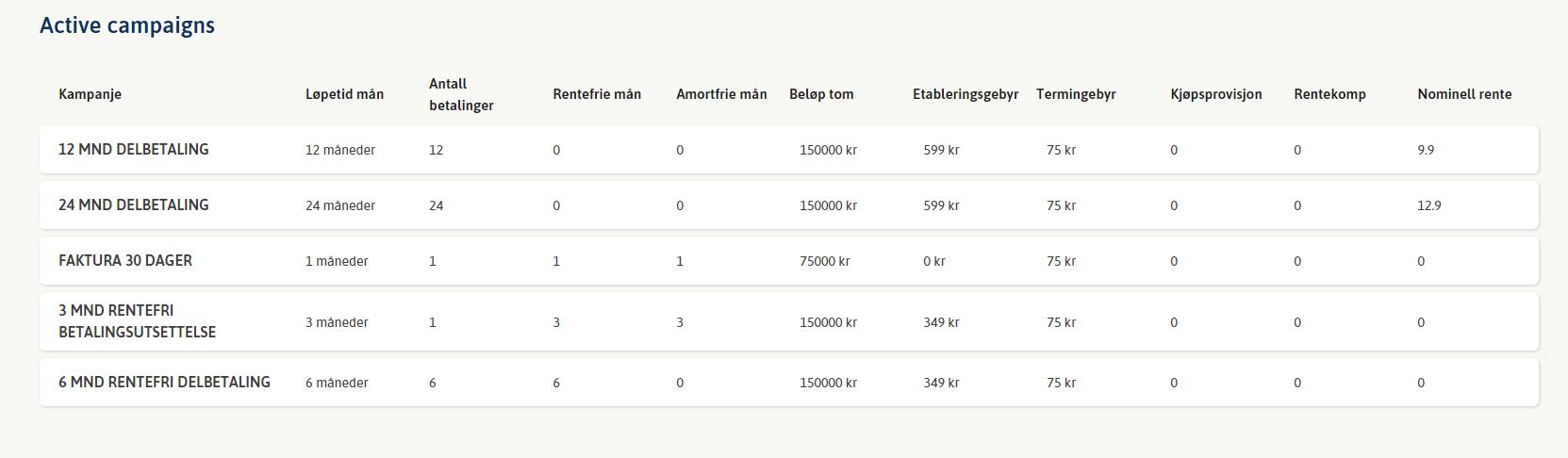 Usynlig tannregulering fra Invisalign - finansiering