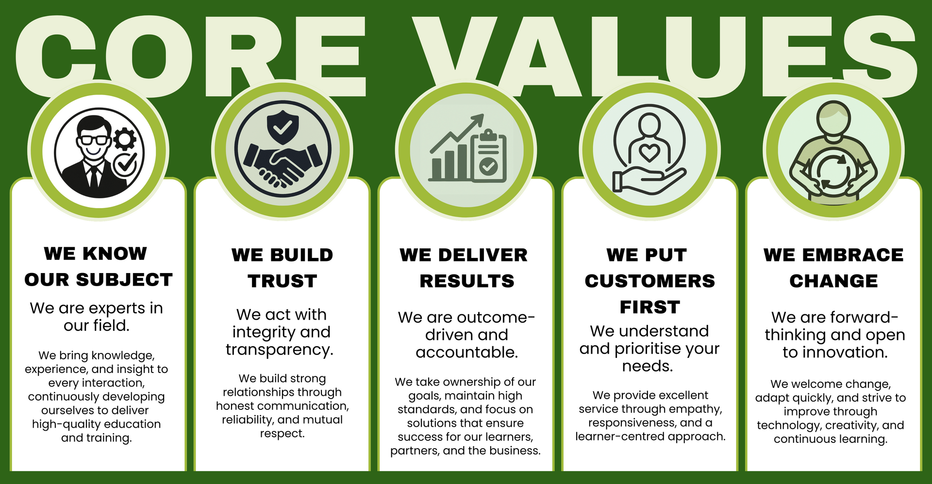 Core values graphic: Expertise, trust, results, customer focus, and change. Each value has an icon and description.