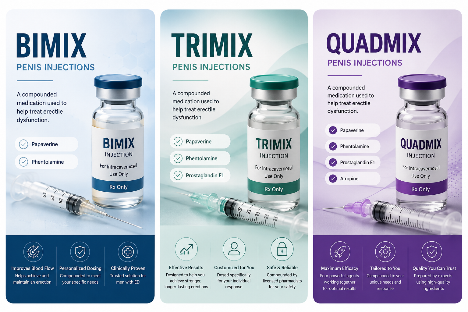 Compounded Penile Injection Therapy: A Prescriber's Guide to TriMix ...