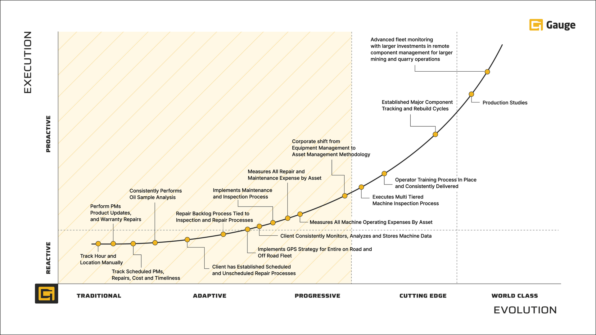 A graph showing the execution of a project A graph showing the execution of a project
