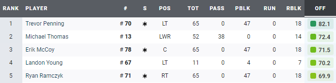 A blurred image of a table showing the ranks of players