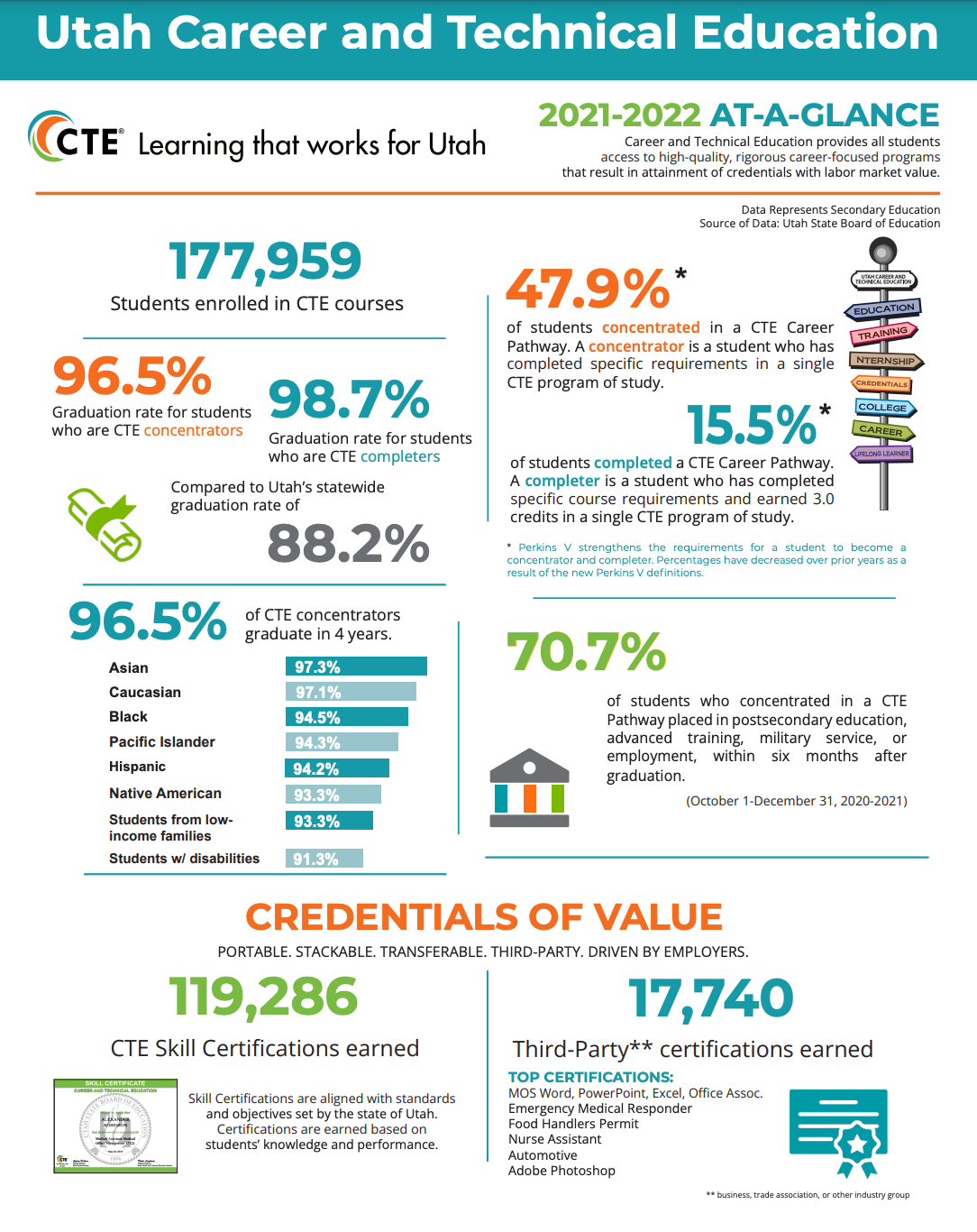 A poster about utah career and technical education.