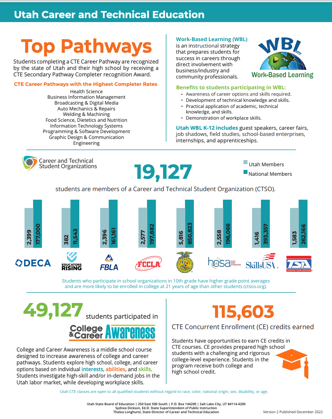 A poster for utah career and technical education shows the top pathways
