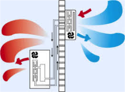 Etude réseau HVAC