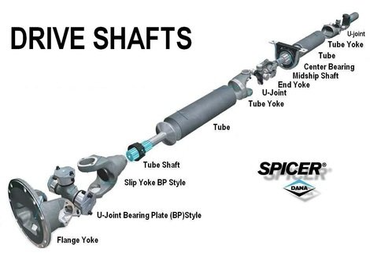 Machining parts