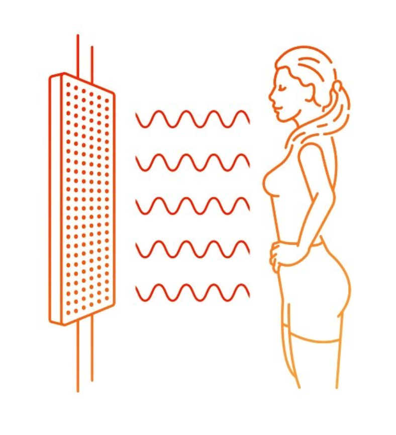 image showing how red light therapy works