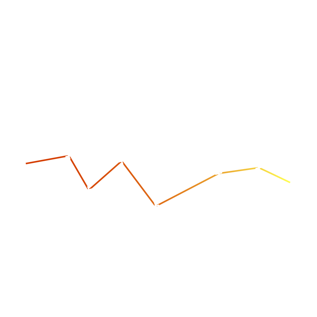 A line graph shows a fluctuating trend against a white background, transitioning in color from orange to yellow.