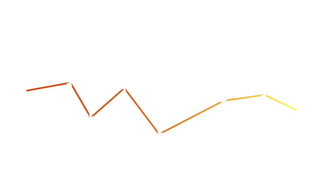 A line graph displaying a series of upward and downward fluctuations, rendered in shades of orange and yellow.